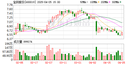 七星配资 宝钢股份：2024年营收利润同比下滑 品种结构、资产负债率持续改善