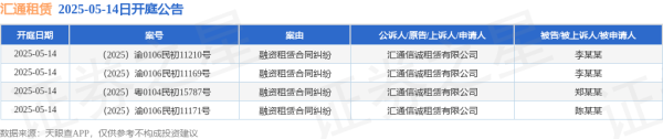 亚投金融 汇通租赁作为原告/上诉人的4起涉及融资租赁合同纠纷的诉讼将于2025年5月14日开庭