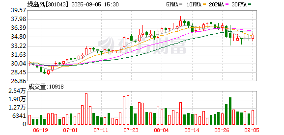 盈易点 绿岛风：第三届监事会第七次会议决议公告